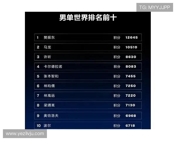 深圳乒乓球队在世界杯上的实力展现与未来发展潜力分析 深圳乒乓球队在世界杯上的实力展现与未来发展潜力分析