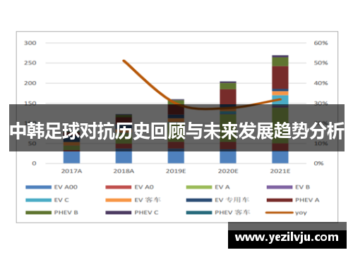 中韩足球对抗历史回顾与未来发展趋势分析