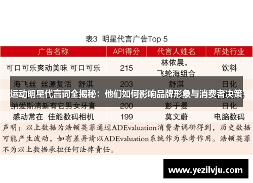 运动明星代言词全揭秘：他们如何影响品牌形象与消费者决策